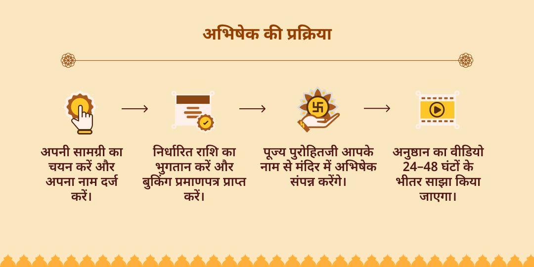 गुप्त नवरात्रि नवमी माँ कमला यंत्र अभिषेक