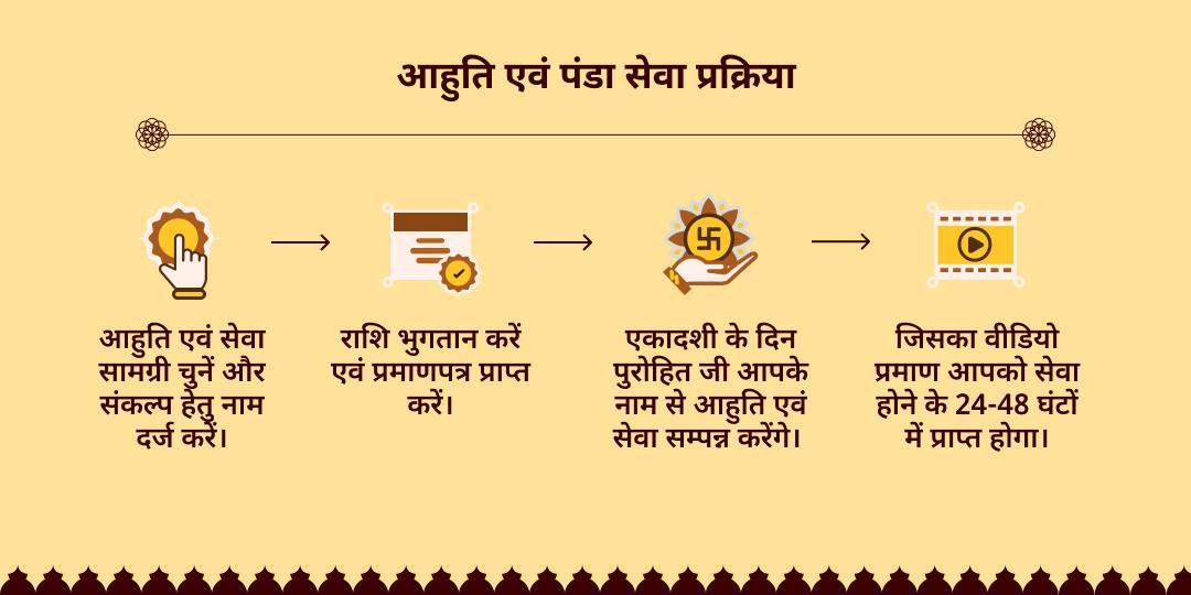 देवशयनी एकादशी पितृ शांति आहुति एवं पंडा सेवा