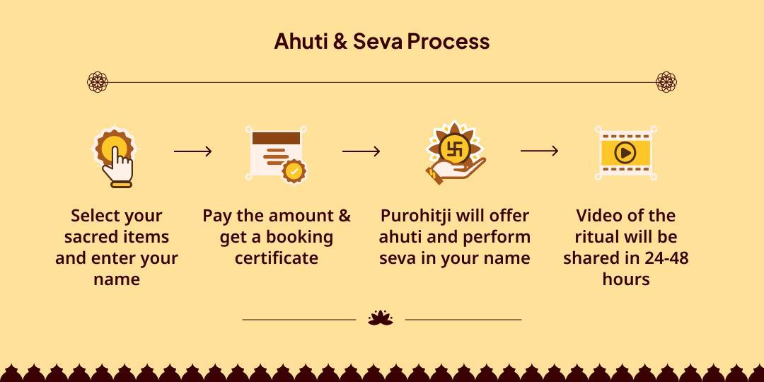 Devshayani Ekadashi Pitru Shanti Ahuti & Panda Seva
