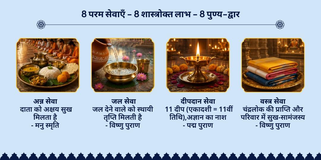 देवशयनी एकादशी चातुर्मास आरंभ 8 परम सेवा 