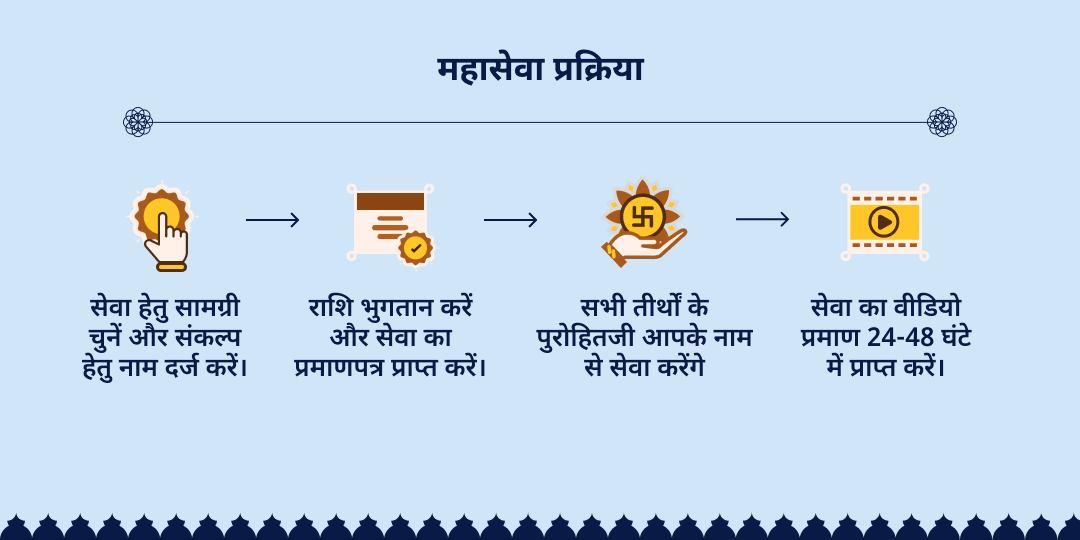 देवशयनी एकादशी चातुर्मास आरंभ 8 परम सेवा 