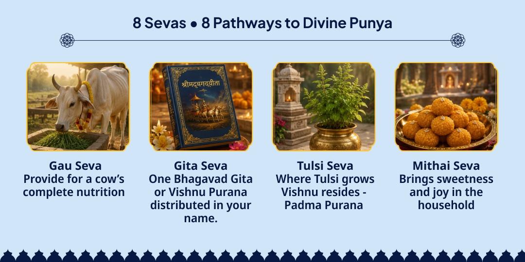Devshayani Ekadashi-Chaturmaas Arambh 8 Parama Sevas 