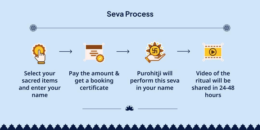 Devshayani Ekadashi-Chaturmaas Arambh 8 Parama Sevas 