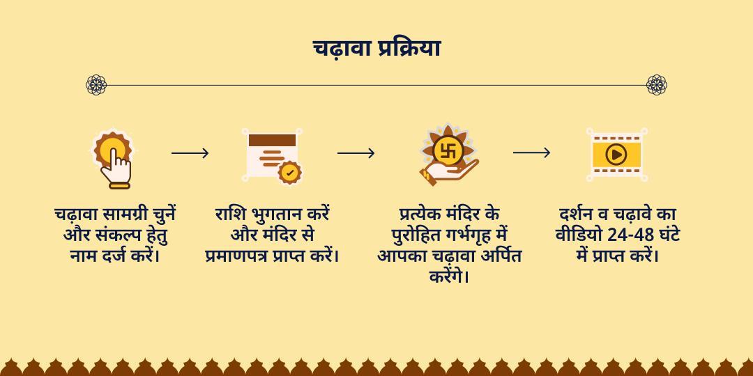 शनिवार देवशयनी एकादशी पंच देवी-देवता 5 मंदिर चढ़ावा 