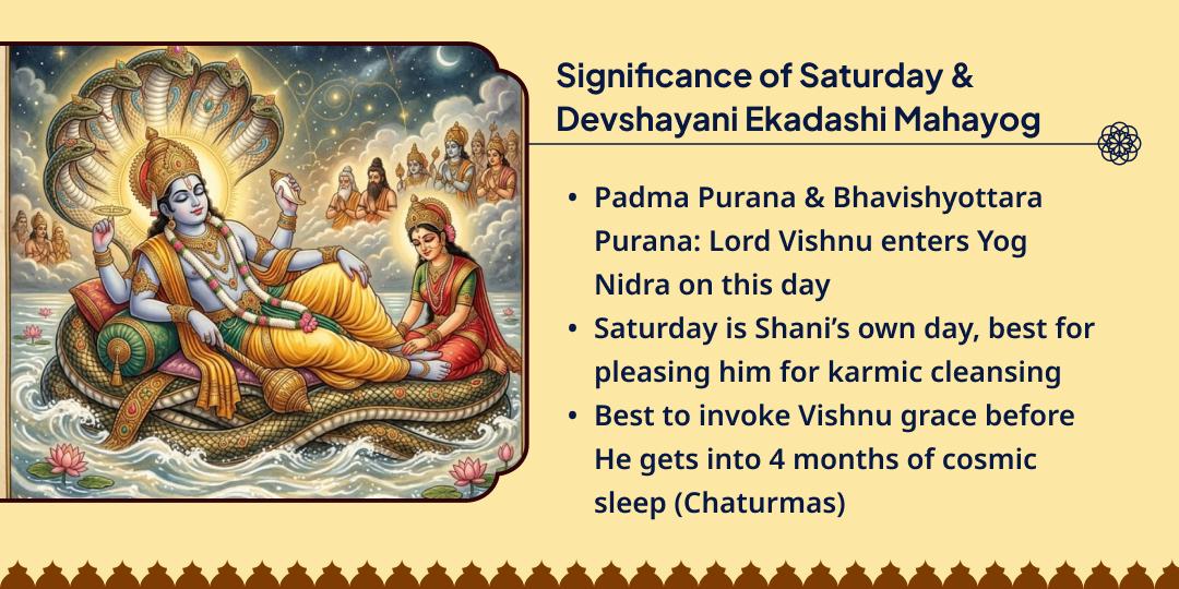 Shanivaar Devshayani Ekadashi Panch Devi-Devta Chadhava