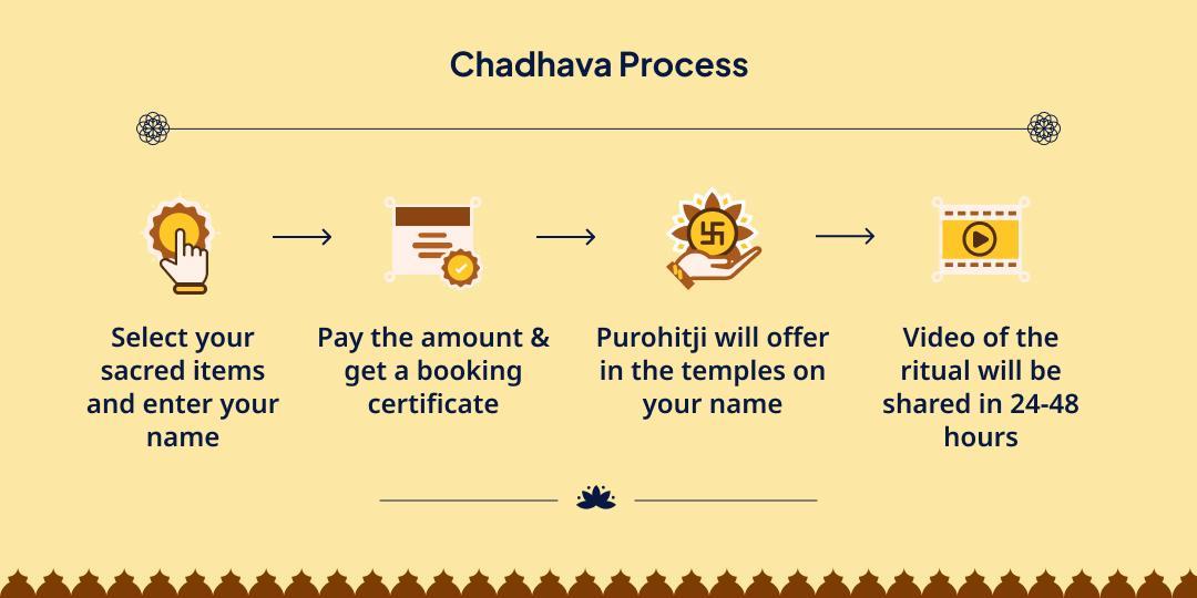 Shanivaar Devshayani Ekadashi Panch Devi-Devta Chadhava