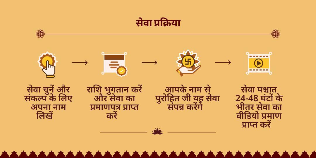 भड़ली नवमी अक्षय पुण्य प्राप्ति ज़रूरतमंद ऋतु सेवा