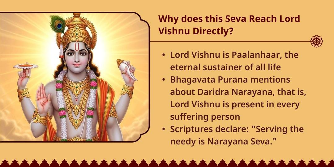 Bhadali Navami Akshaya Punya Prapti Ritu Seva for Needy 