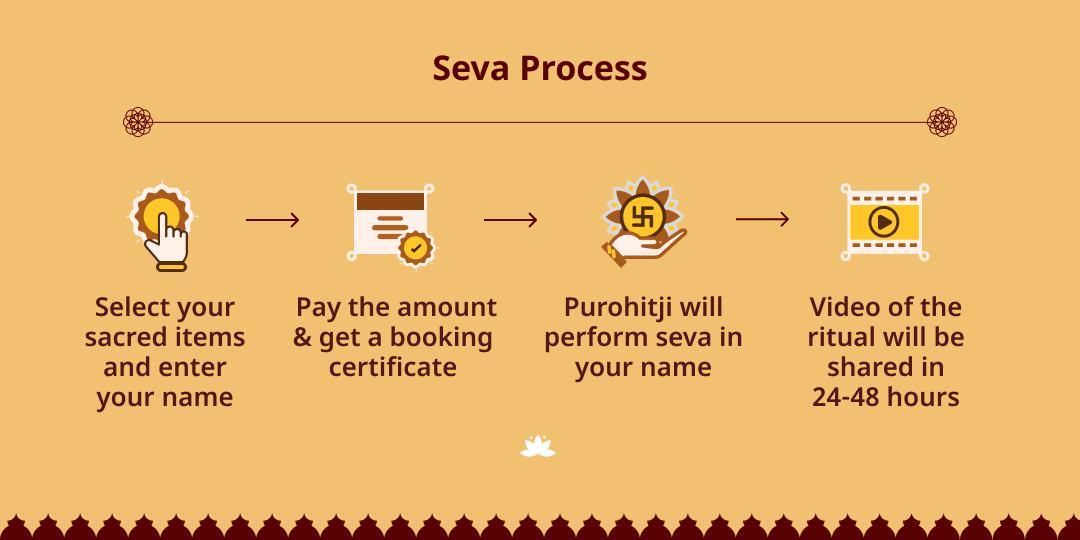 Bhadali Navami Akshaya Punya Prapti Ritu Seva for Needy 