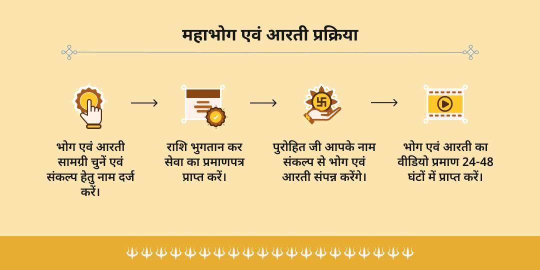 रथ यात्रा 2026 कटक गुंडिचा मंदिर पांति भोग एवं आरती सेवा