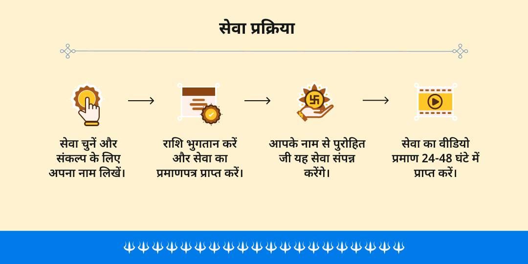 रथ यात्रा 2026 अंतिम दिन पूरी में 21 पंडा महा अन्न सेवा