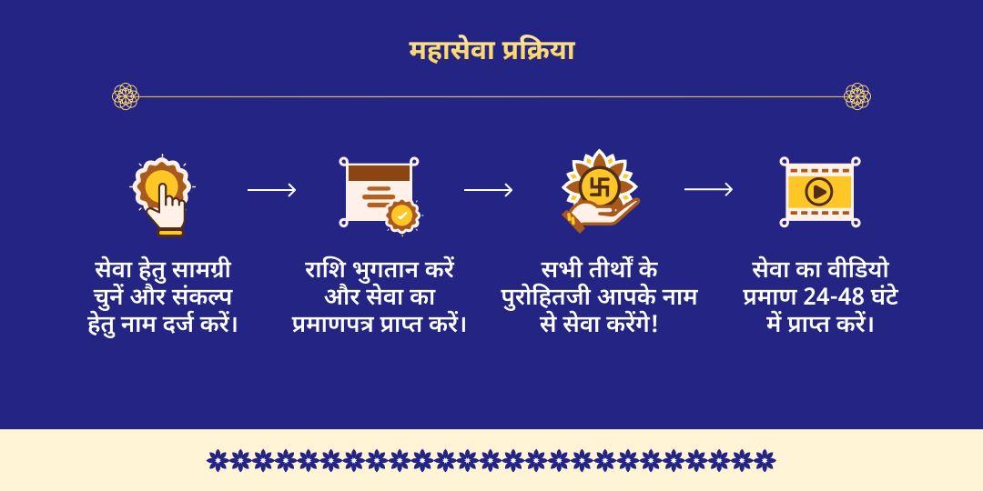 देवशयनी एकादशी 7 विष्णु अवतार 7 जन्म कर्म-शुद्धि महासेवा