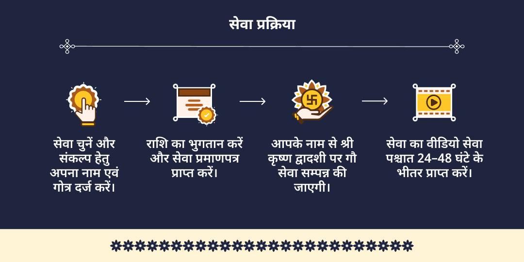 श्री कृष्ण द्वादशी कृष्ण प्रिय 21 गौ माता सेवा