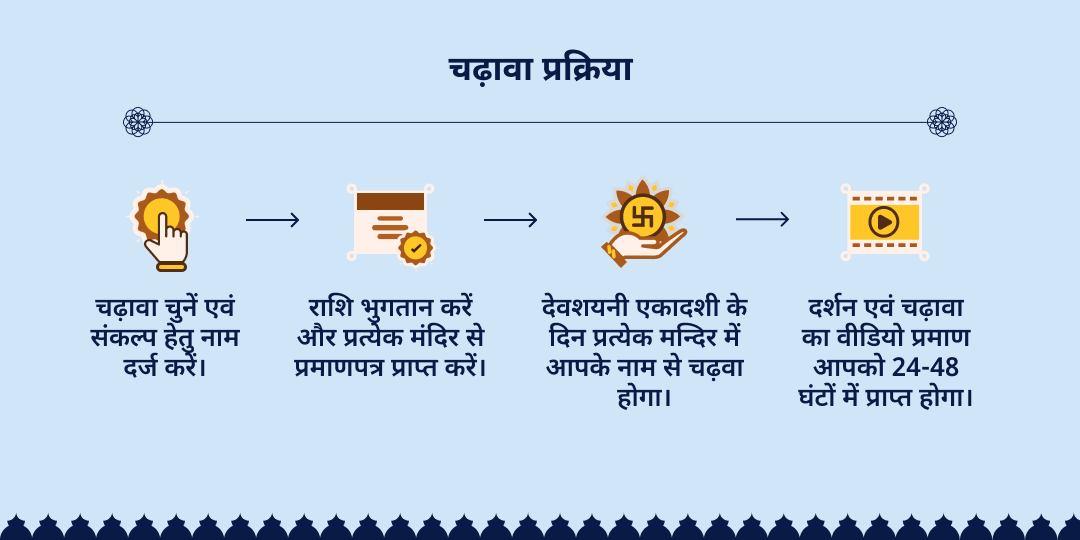 देवशयनी एकादशी सप्त तीर्थ दिव्य महा चढ़ावा 