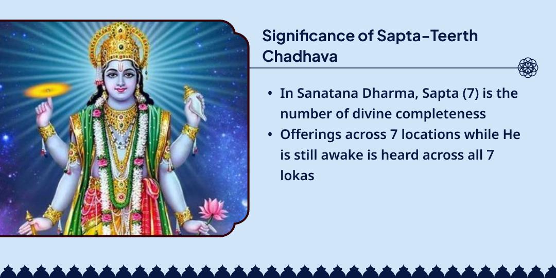 Shri Hari Devshayani Ekadashi Sapt-Teerth Divya Maha Chadhava 