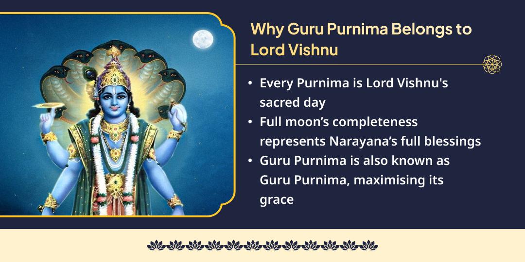 Guru Purnima Dheegra Vishnu Satyanarayan Katha, Ahuti, Chadhava & Bhojan Seva 