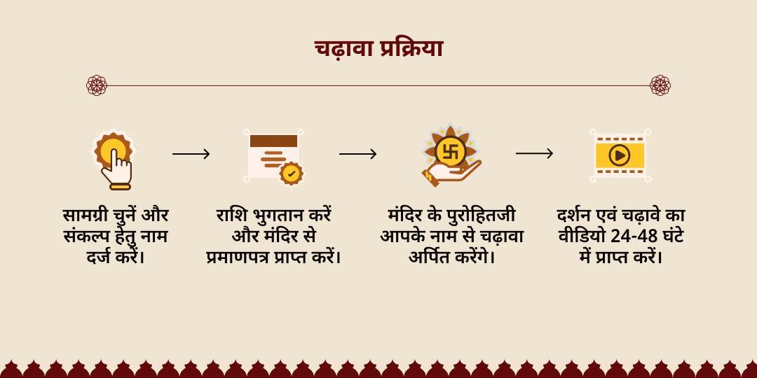 देवशयनी एकादशी श्री विष्णु पद्मनाभन भोग शयन मंदिर, काशी चढ़ावा