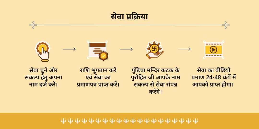 रथ यात्रा 2026 अंतिम दिन श्री जगन्नाथ 56 भोग सेवा एवं पोड़ा पीठा वितरण