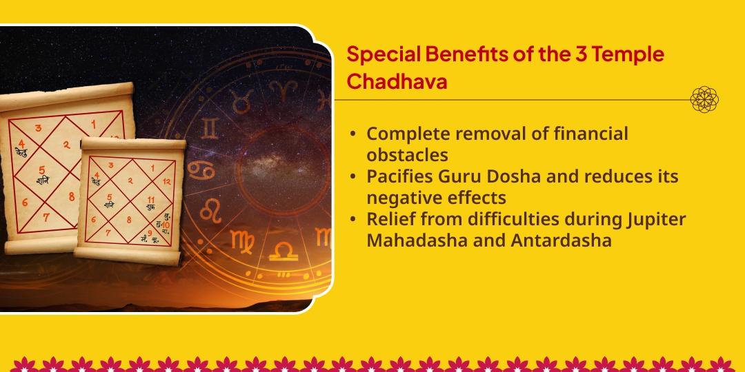 Guru Purnima Dev Guru Brihaspati 3 Temples Chadhava 