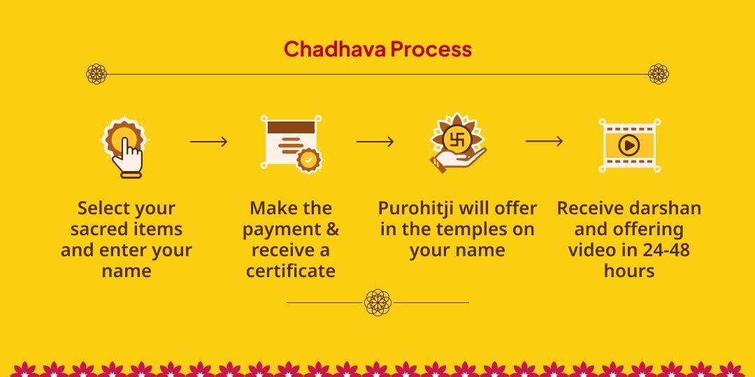 Guru Purnima Dev Guru Brihaspati 3 Temples Chadhava 