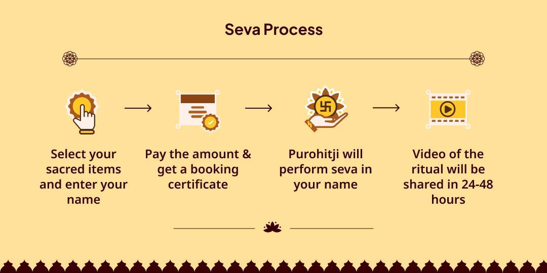 Devshayani Ekadashi-Chaturmas Arambh 100KG Maha Bhojan Seva at 4 Vishnu Teerths