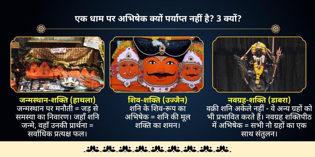 शनि वक्री विशेष 3 शनि धाम तिल-तेल अभिषेक 