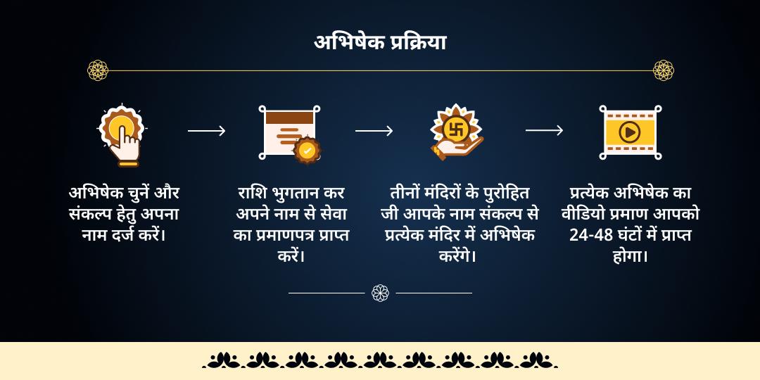 शनि वक्री विशेष 3 शनि धाम तिल-तेल अभिषेक 