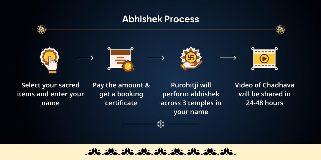 Shani Vakri Special 3 Shani Dham Abhishek 