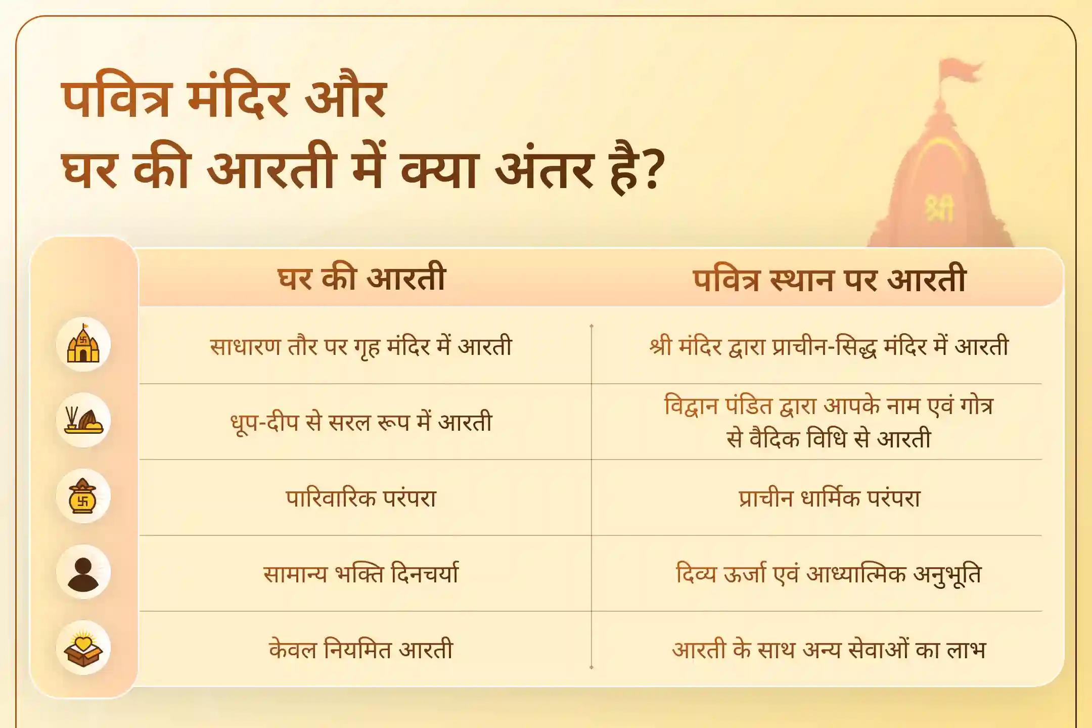 प्राचीन पशुपतिनाथ महादेव मंदिर में भव्य भस्म आरती से जुड़कर अपनी आध्यात्मिक यात्रा करें शुरू।