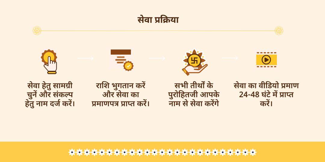 गुरु पूर्णिमा उज्जैन ज़रूरतमंदों बच्चों को विद्या सेवा