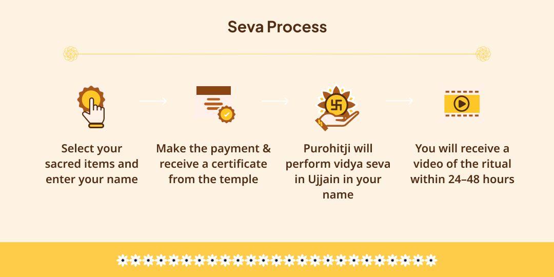 Guru Purnima "Be a Guru" Vidya Seva to Young Kids 
