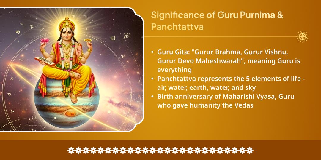 Guru Purnima Panchguru Panchtattva Chadhava