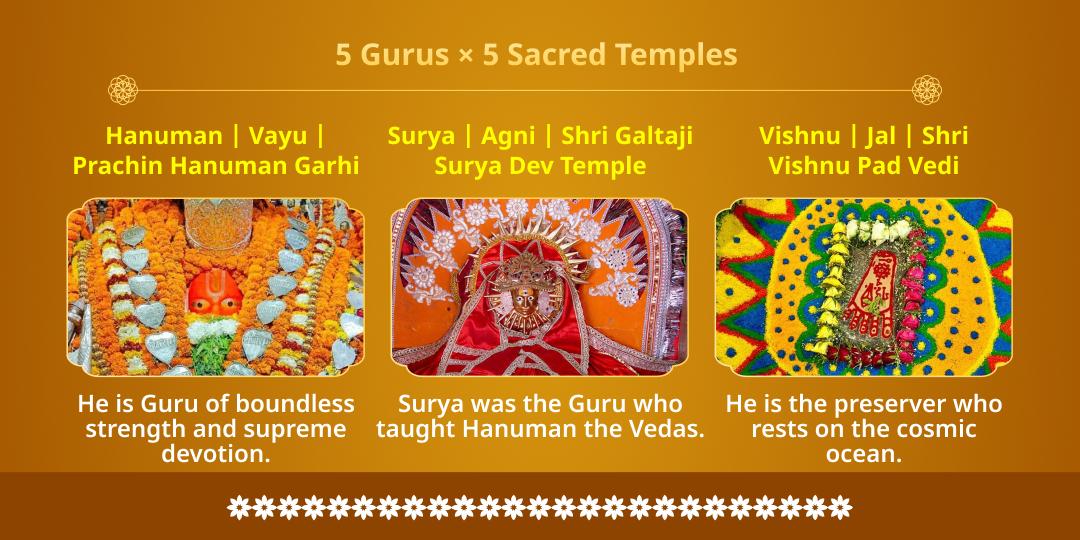 Guru Purnima Panchguru Panchtattva Chadhava