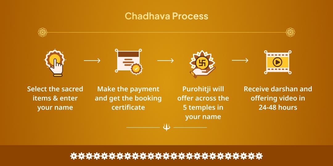 Guru Purnima Panchguru Panchtattva Chadhava