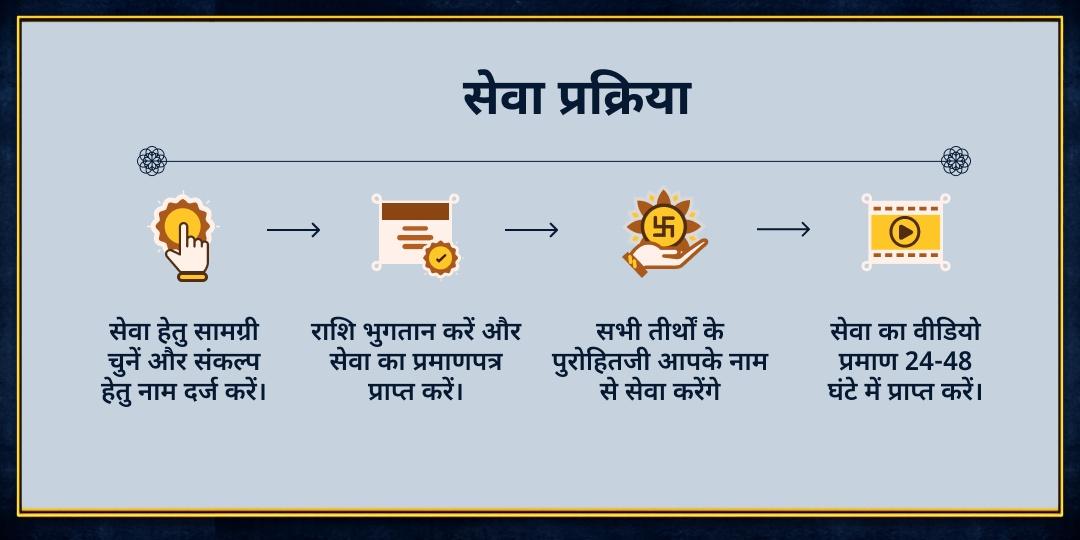 शनि वक्री विशेष शनि प्रिय ज़रूरतमंद सेवा 