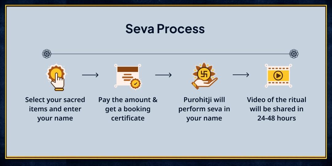 Shani Vakri Special Black Items Seva to Needy 