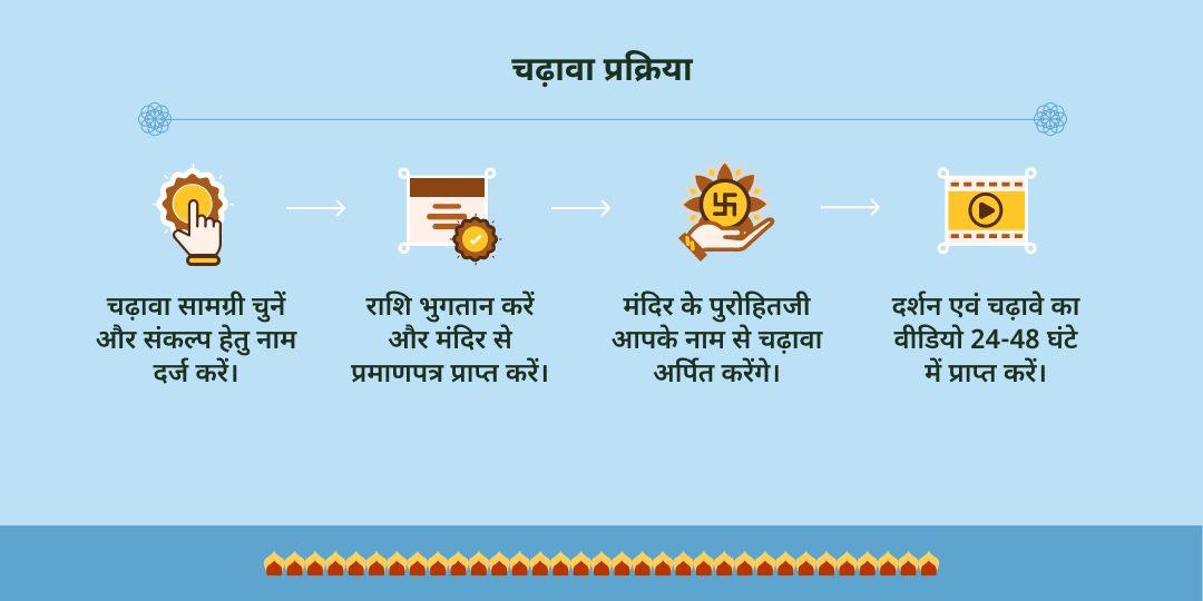 प्रथम सावन सोमवार ऋण मुक्ति विशेष ऋणमुक्तेश्वर चढ़ावा