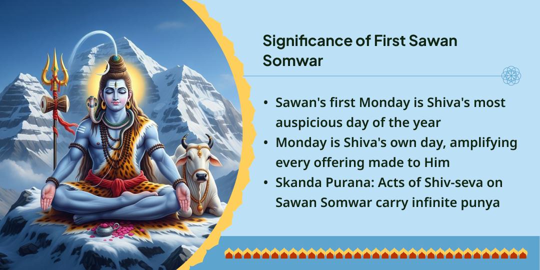 First Sawan Somwar Rin Mukti Special Rin Mukteshwar Chadhava 