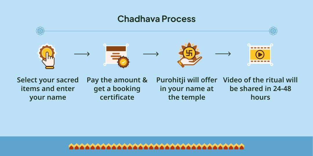 First Sawan Somwar Rin Mukti Special Rin Mukteshwar Chadhava 