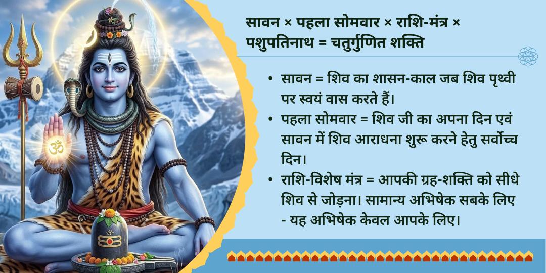 प्रथम सावन सोमवार राशि अनुसार शिव मंत्र महाभिषेक एवं चढ़ावा
