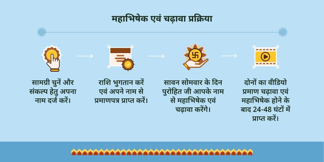 प्रथम सावन सोमवार राशि अनुसार शिव मंत्र महाभिषेक एवं चढ़ावा