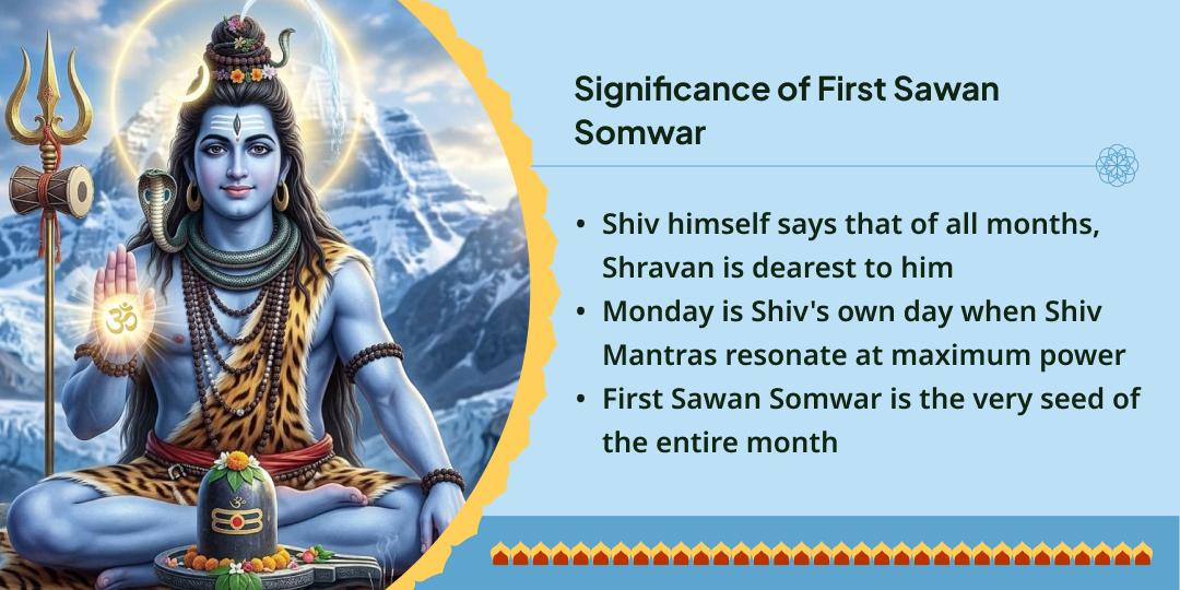 First Sawan Somwar Rashi-Based Shiv Mantra Abhishek & Chadhava 