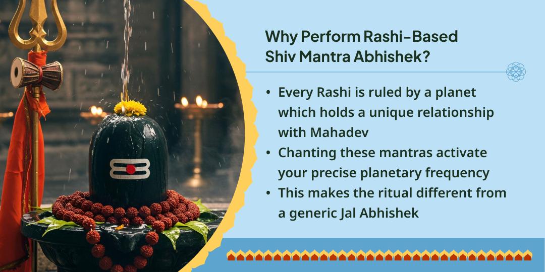 First Sawan Somwar Rashi-Based Shiv Mantra Abhishek & Chadhava 
