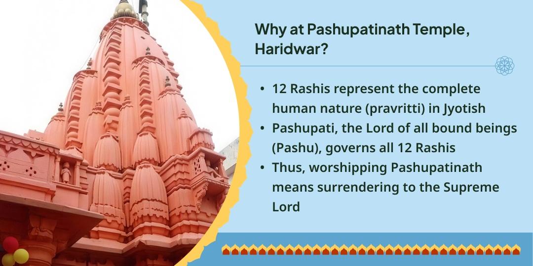 First Sawan Somwar Rashi-Based Shiv Mantra Abhishek & Chadhava 