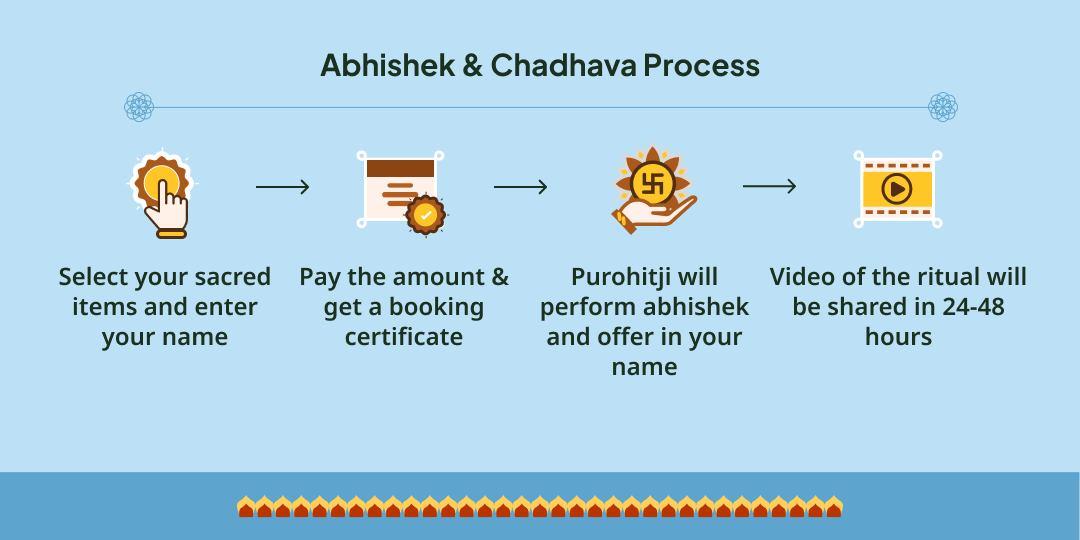 First Sawan Somwar Rashi-Based Shiv Mantra Abhishek & Chadhava 