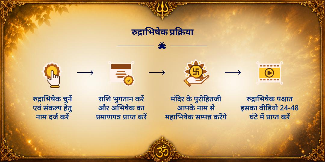 सावन माह प्रथम दिन सोमेश्वर महादेव रुद्राभिषेक