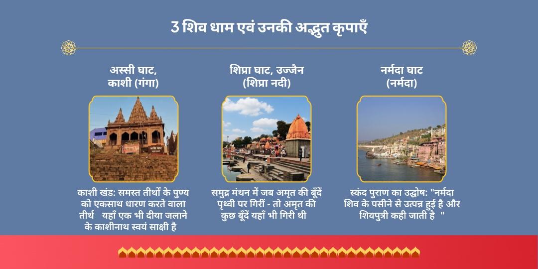 प्रथम सावन सोमवार 3 शिव तीर्थ दीपदान एवं ज़रूरतमंद सेवा 