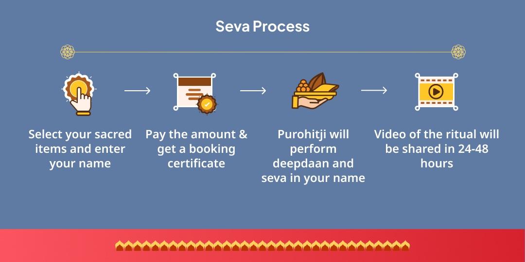 First Sawan Somwar 3 Shiv Teerth Deepdaan and Needy Seva 