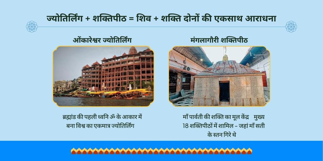 सावन सोमवार -मंगला गौरी व्रत विशेष शिव शक्ति चढ़ावा संकल्प