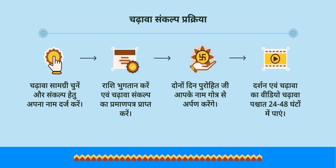 सावन सोमवार -मंगला गौरी व्रत विशेष शिव शक्ति चढ़ावा संकल्प